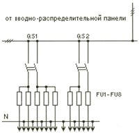 Щиты, Шкафы, Ящики / Вводно-распределительные устройства ВРУ1