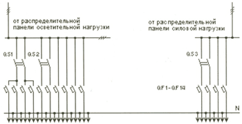 Щиты, Шкафы, Ящики / Вводно-распределительные устройства ВРУ1