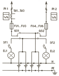 Щиты, Шкафы, Ящики / Вводно-распределительные устройства ВРУ1