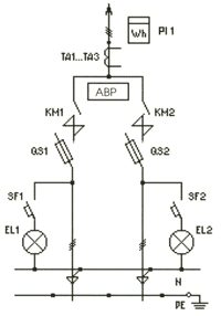 Щиты, Шкафы, Ящики / Вводно-распределительные устройства ВРУ1
