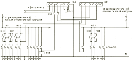 Щиты, Шкафы, Ящики / Вводно-распределительные устройства ВРУ1